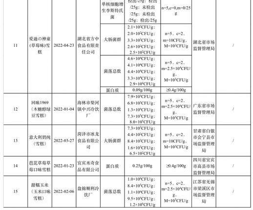 圖自市場(chǎng)監(jiān)管總局微信公眾號(hào) 圖自市場(chǎng)監(jiān)管總局微信公眾號(hào)