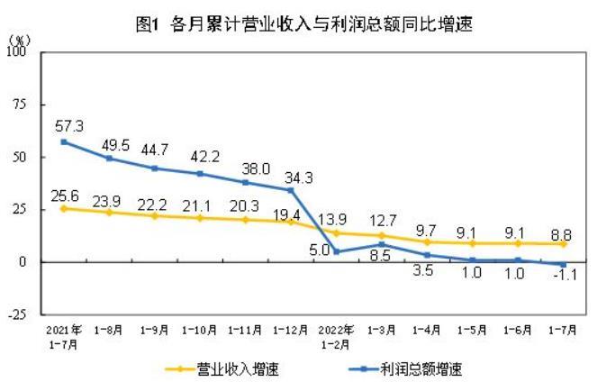 圖自國家統(tǒng)計局網(wǎng)站 圖自國家統(tǒng)計局網(wǎng)站
