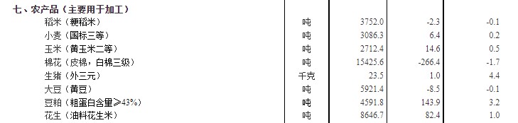 圖片來源:國家統(tǒng)計局官網(wǎng) 圖片來源:國家統(tǒng)計局官網(wǎng)