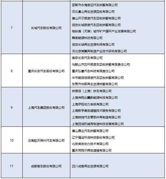 名單截圖 名單截圖