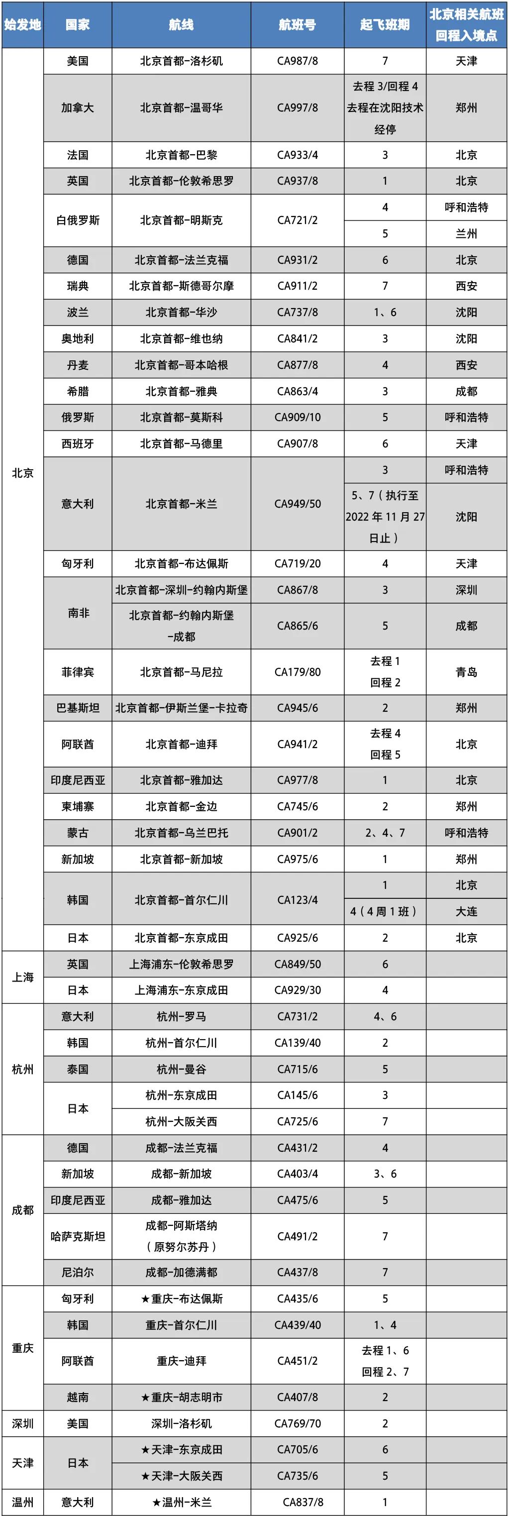 中國國際航空微信公眾號截圖 中國國際航空微信公眾號截圖