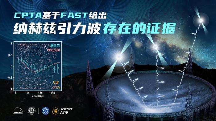 CPTA團(tuán)隊(duì)利用FAST探測(cè)到納赫茲引力波存在關(guān)鍵性證據(jù)的示意圖?！≈锌圃簢?guó)家天文臺(tái) 供圖