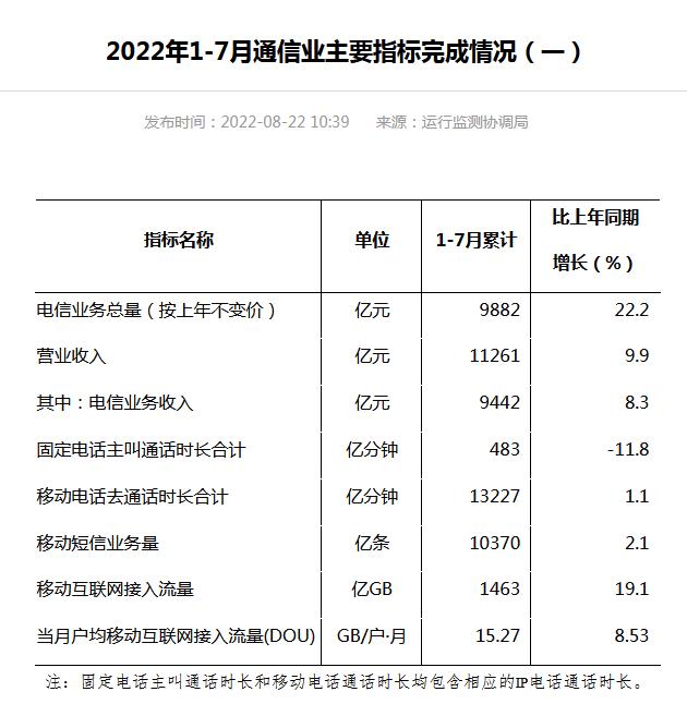 工信部網(wǎng)站信息截圖。