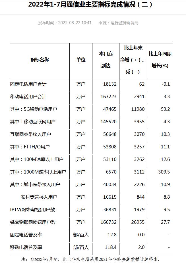 工信部網(wǎng)站信息截圖。