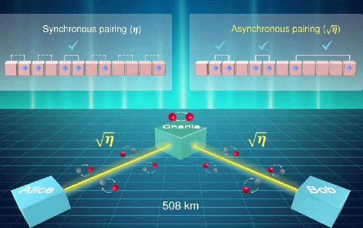我国科学家创造城际量子密钥率新纪录