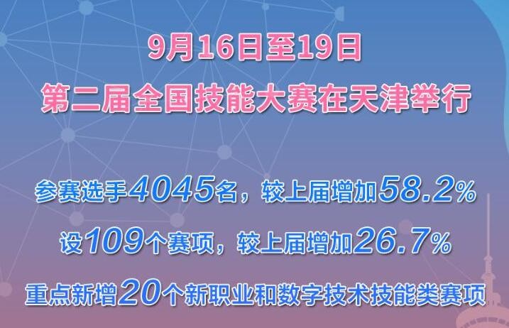 第二届全国技能大赛开赛