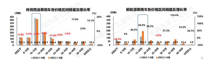 數(shù)據(jù)來源：中國汽車工業(yè)協(xié)會。