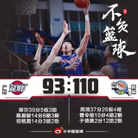 周琦爆砍37+26+6克拉克20分 新疆110-93战胜广州