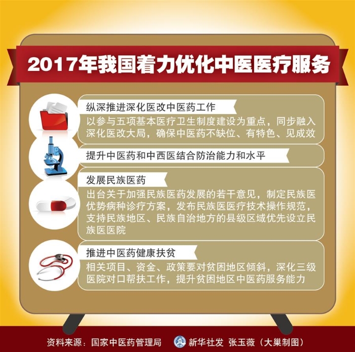 （十九大·讀報(bào)告 話民生）（4）實(shí)施健康中國戰(zhàn)略