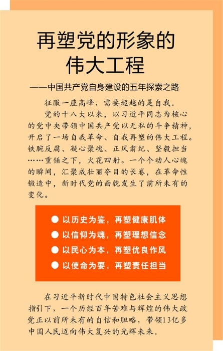 （新華全媒頭條·十九大特別報(bào)道·圖文互動(dòng)）（1）再塑黨的形象的偉大工程——中國(guó)共產(chǎn)黨自身建設(shè)的五年探索之路