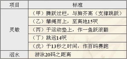 清華不會游泳不能畢業(yè)，還得從庚子賠款說起