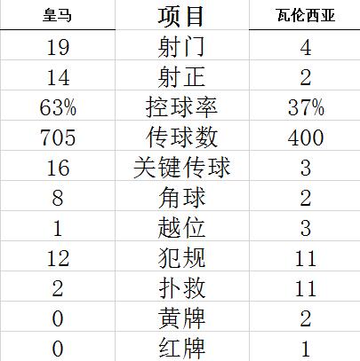 技術(shù)統(tǒng)計(jì)