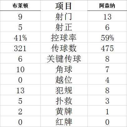 技術(shù)統(tǒng)計