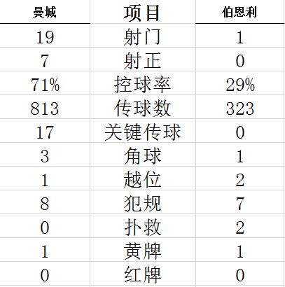 技術(shù)統(tǒng)計