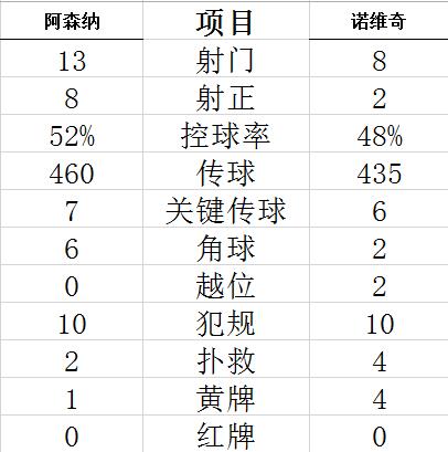 技術(shù)統(tǒng)計(jì)