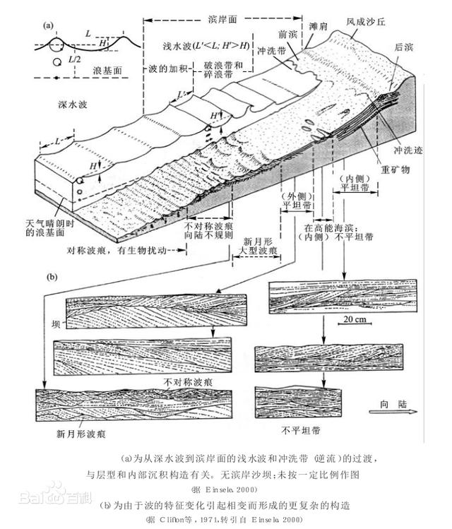 世界上最奇特的5個(gè)旅游景點(diǎn)，太奇特了