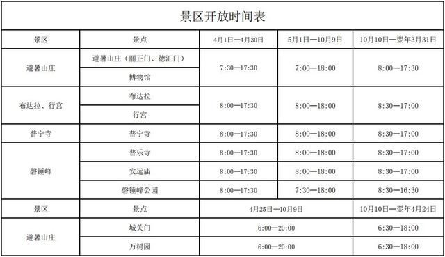 北京周邊10個(gè)“著名”景點(diǎn)，太適合自駕游了！這個(gè)夏天值得去一次