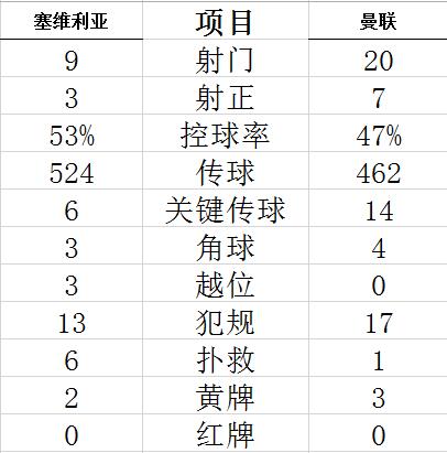 技術(shù)統(tǒng)計
