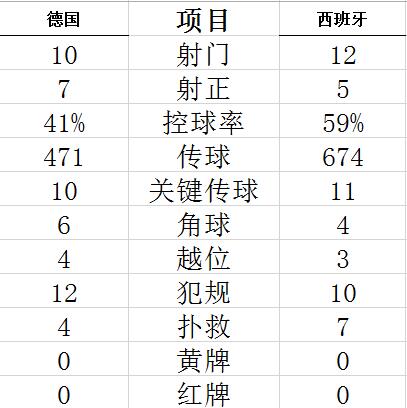 技術(shù)統(tǒng)計(jì)