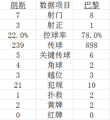 技術(shù)統(tǒng)計