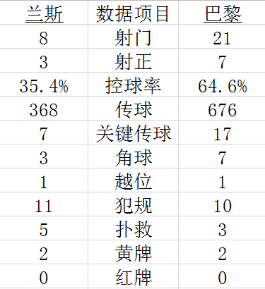 技術(shù)統(tǒng)計(jì)