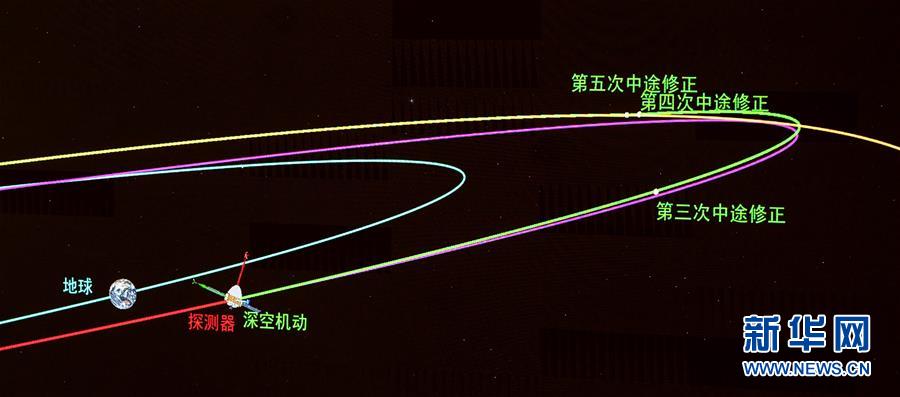 (科技)(6)“天問(wèn)一號(hào)”探測(cè)器順利完成深空機(jī)動(dòng)