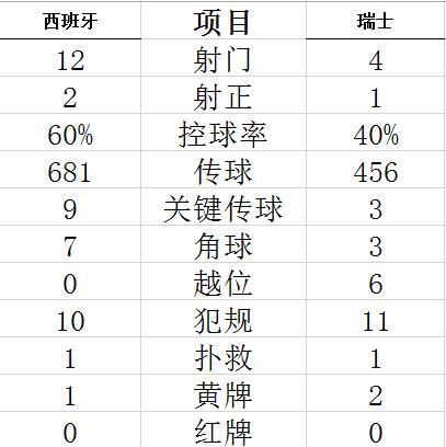 技術(shù)統(tǒng)計
