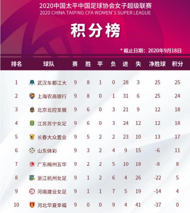首階段華夏是9輪全敗