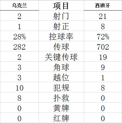 技術(shù)統(tǒng)計