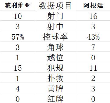 技術(shù)統(tǒng)計
