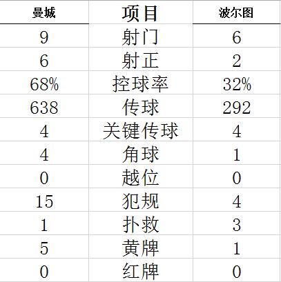 技術(shù)統(tǒng)計