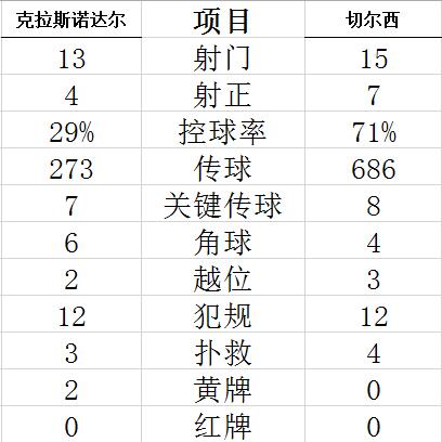 技術(shù)統(tǒng)計