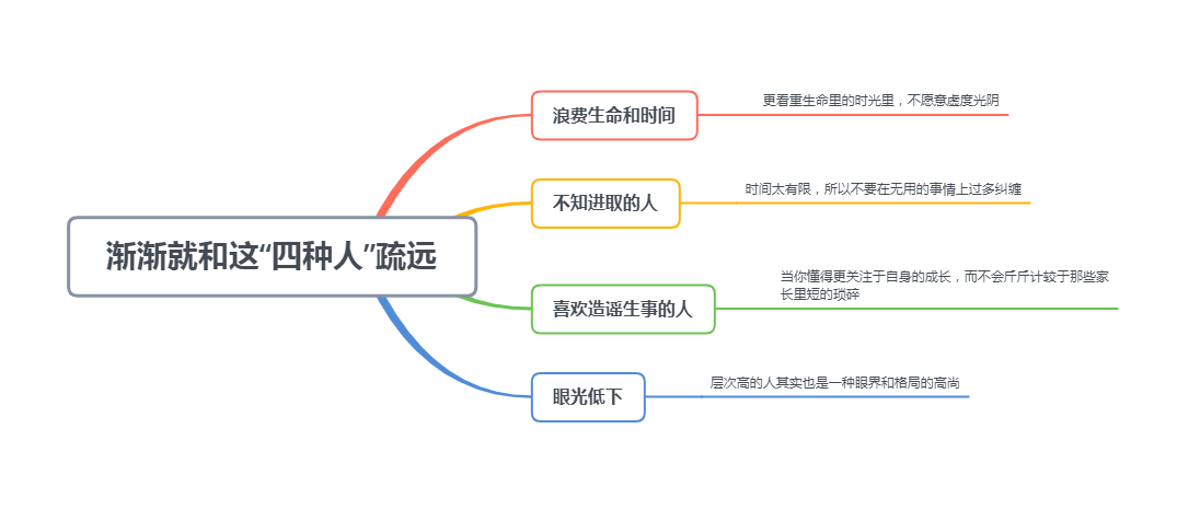 一個(gè)人的層次提高了，漸漸就和這“四種人”疏遠(yuǎn)了，拒絕無(wú)效社交