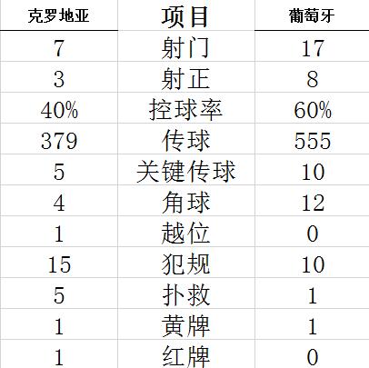 技術統(tǒng)計
