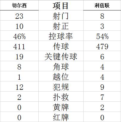 技術(shù)統(tǒng)計(jì)