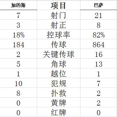 技術(shù)統(tǒng)計(jì)
