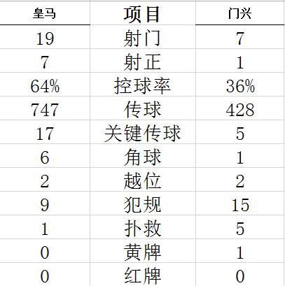 技術統(tǒng)計
