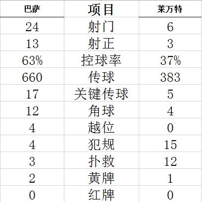 技術(shù)統(tǒng)計