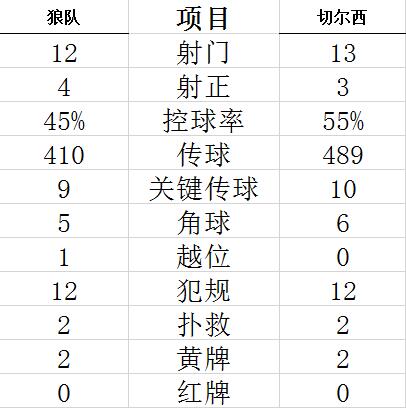 技術(shù)統(tǒng)計