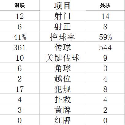 技術(shù)統(tǒng)計