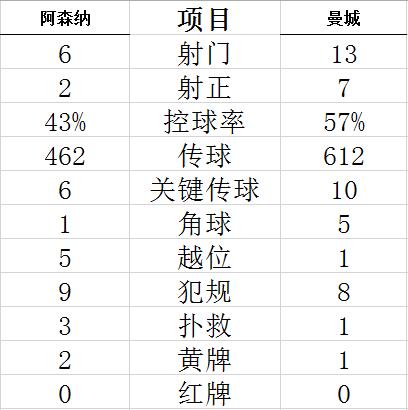 技術統(tǒng)計