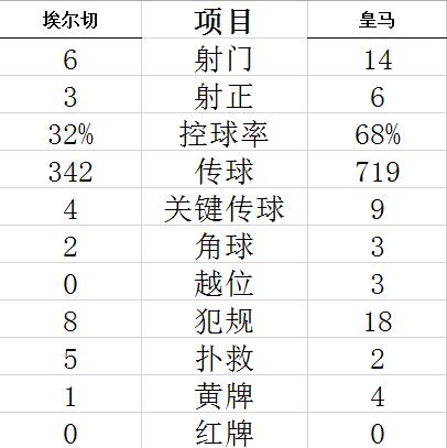 技術(shù)統(tǒng)計
