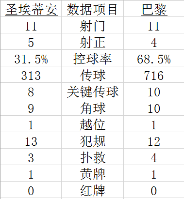 技術(shù)統(tǒng)計(jì)