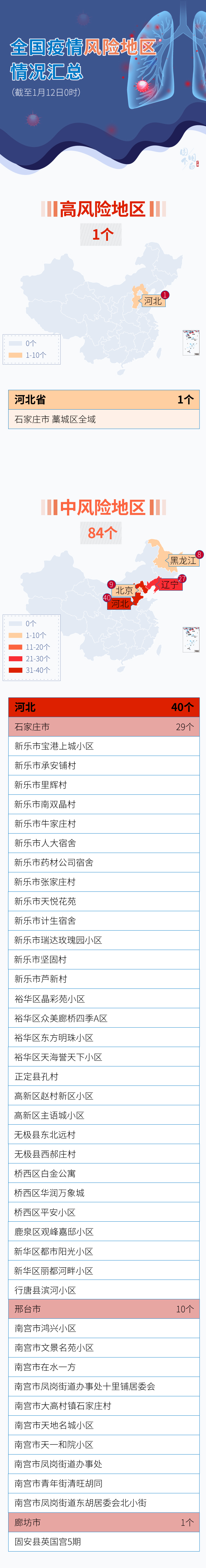 點擊進入下一頁