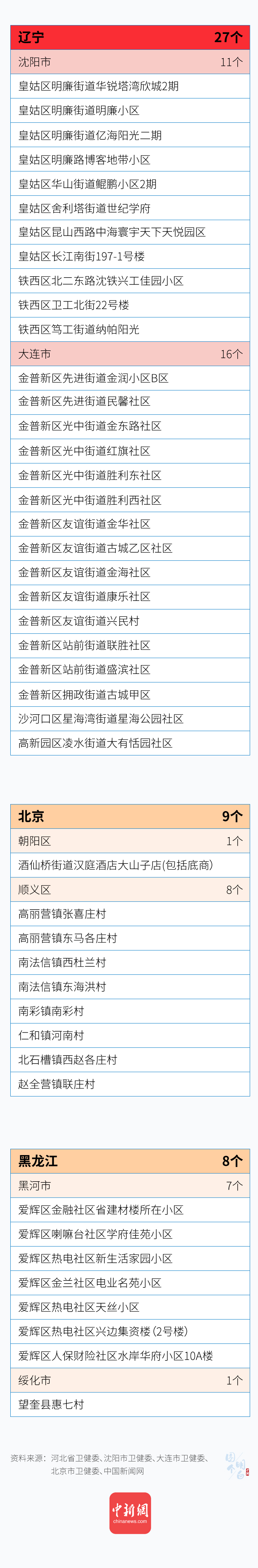 點擊進入下一頁