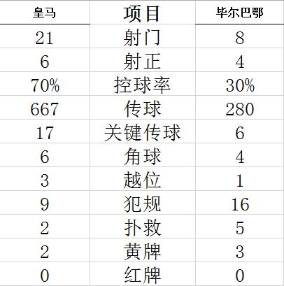 技術(shù)統(tǒng)計