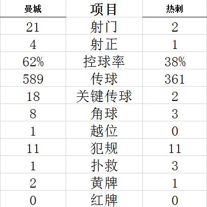 技術(shù)統(tǒng)計