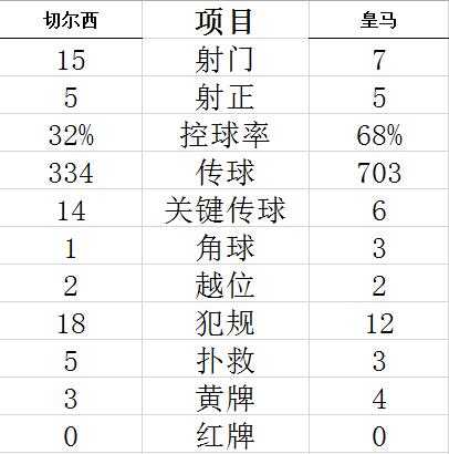技術(shù)統(tǒng)計