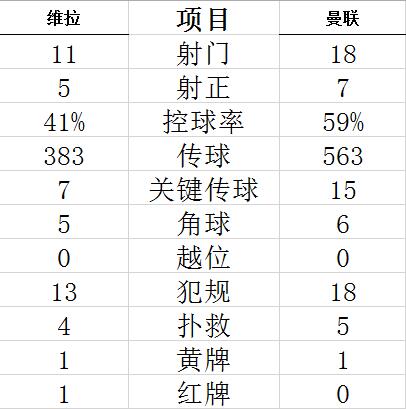 技術(shù)統(tǒng)計