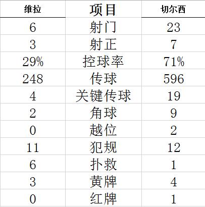 技術統(tǒng)計